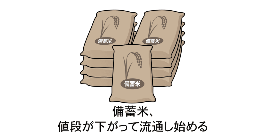 備蓄米