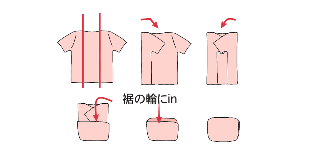 畳み方